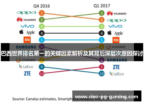 巴西世界排名第一的关键因素解析及其背后深层次原因探讨