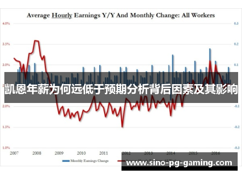 凯恩年薪为何远低于预期分析背后因素及其影响
