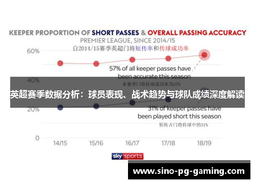 英超赛季数据分析:球员表现、战术趋势与球队成绩深度解读 英超赛季数据分析:球员表现、战术趋势与球队成绩深度解读